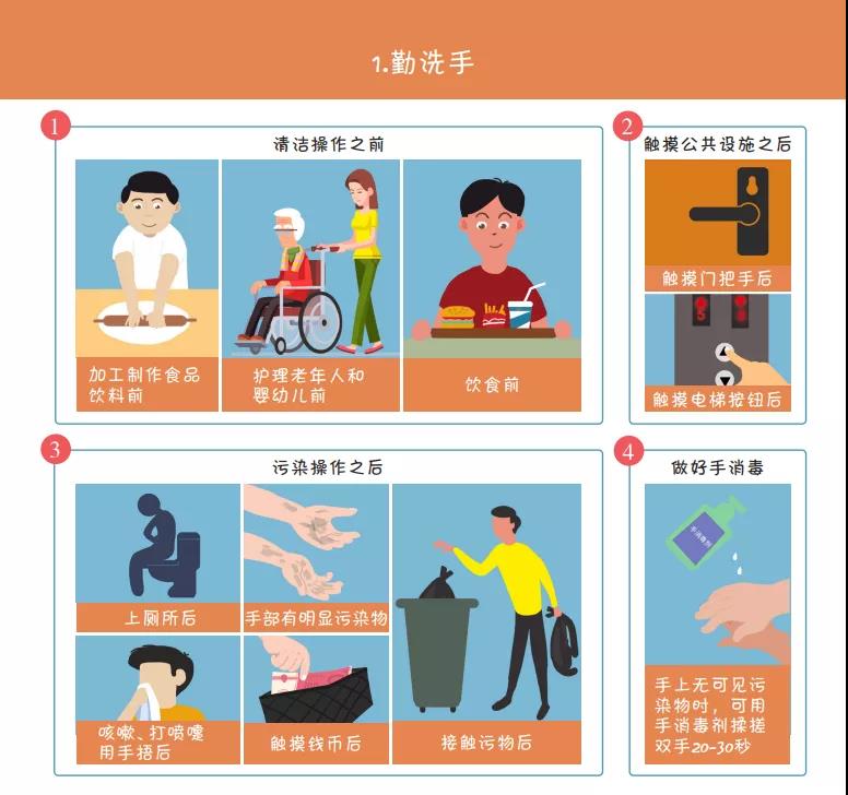 收藏！國家衛健委最新發布《新冠肺炎疫情防護指導手冊》